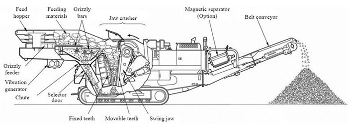 mobile crusher working principle