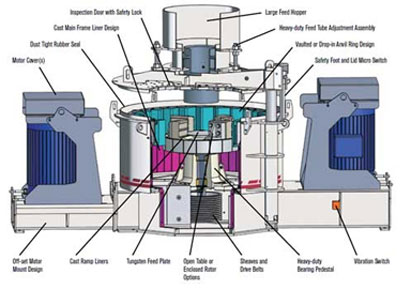 vsi sand making machine